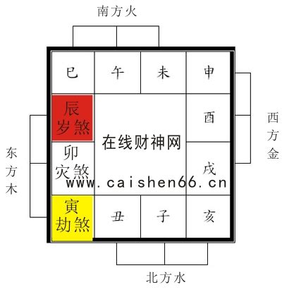 是非位 化解|2023年东南方位风水及化解 (是非小人位)